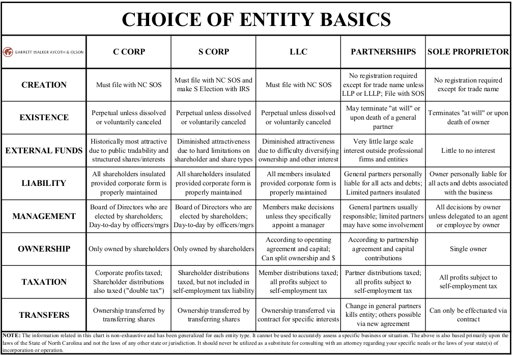 Business Entity Comparison Chart 2018