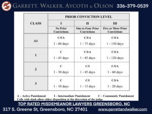 nc misdemeanor sentencing chart