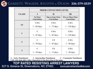 resisting arrest lawyers