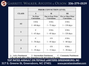 assault on a female lawyer greensboro nc