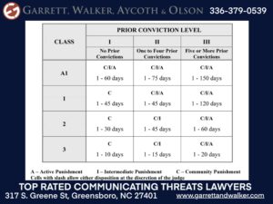 communicating threats attorney