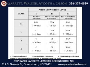 larceny attorney greensboro nc