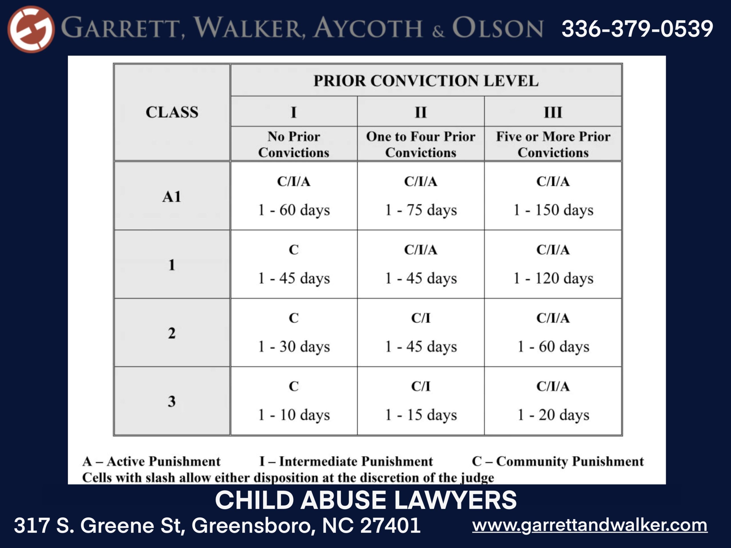 Child neglect, child abuse, child abuse lawyer, child abuse attorney