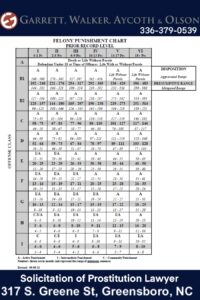 Soliciting prostitution punishment, solicitation of prostitution, solicitation of prostitution sentencing chart