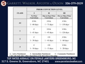 Criminal defense attorney explaining Class A1 misdemeanor assault charges