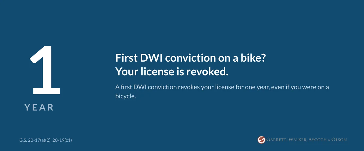 A first DWI conviction revokes your North Carolina driver's license for one year, even when you were riding a bicycle