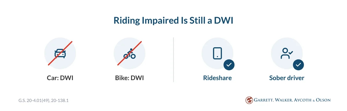 Driving a car or riding a bike while impaired can both lead to a DWI in North Carolina; a rideshare or a sober driver does not