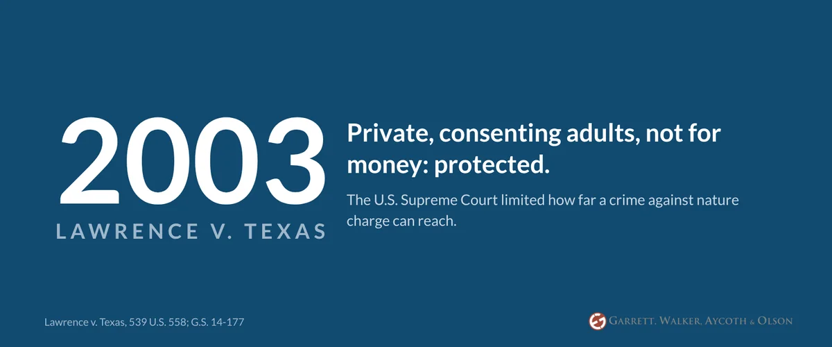 Since Lawrence v. Texas in 2003, private conduct between consenting adults, not for money, is protected from a crime against nature charge in North Carolina