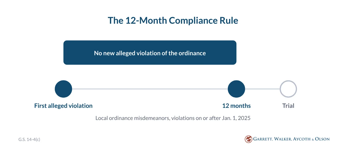 Under G.S. 14-4(c), a person may not be found guilty of a local ordinance misdemeanor if they show no new alleged violation of the ordinance within 12 months of the first one