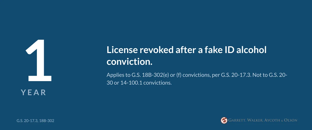 One-year driver's license revocation after a conviction under G.S. 18B-302(e) or (f), per G.S. 20-17.3; it does not apply to G.S. 20-30 or 14-100.1 convictions