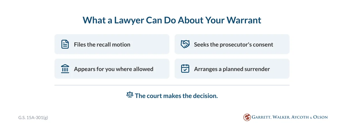 A lawyer can file the recall motion, seek the prosecutor consent, appear where allowed and arrange a planned surrender; the court decides