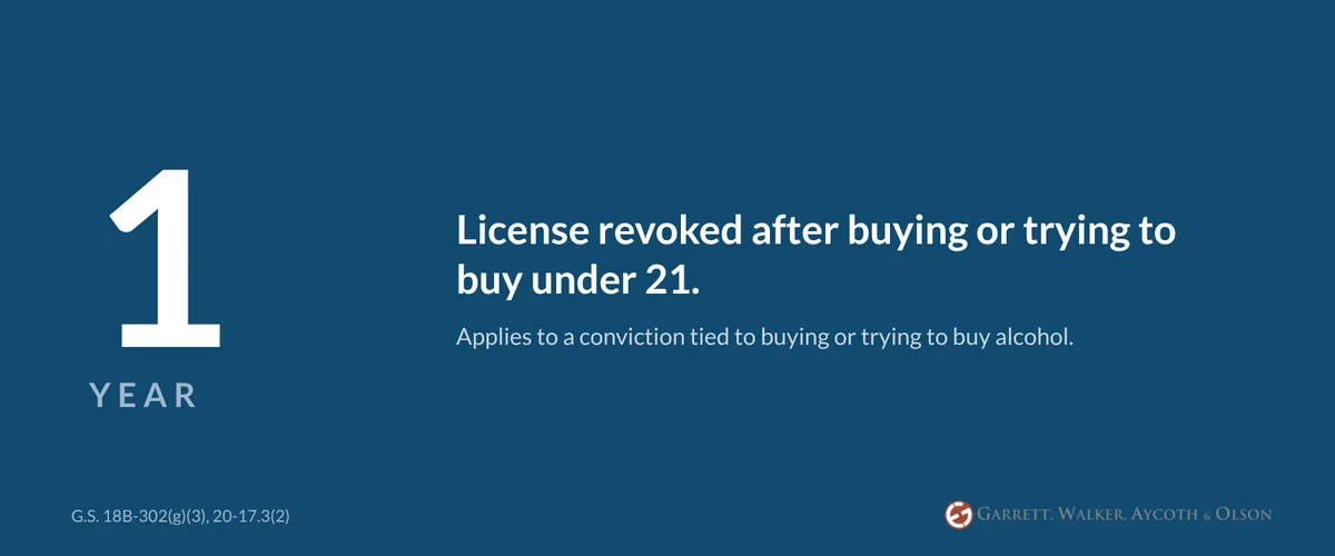 One-year North Carolina license revocation after an underage alcohol conviction tied to buying or trying to buy, G.S. 20-17.3.