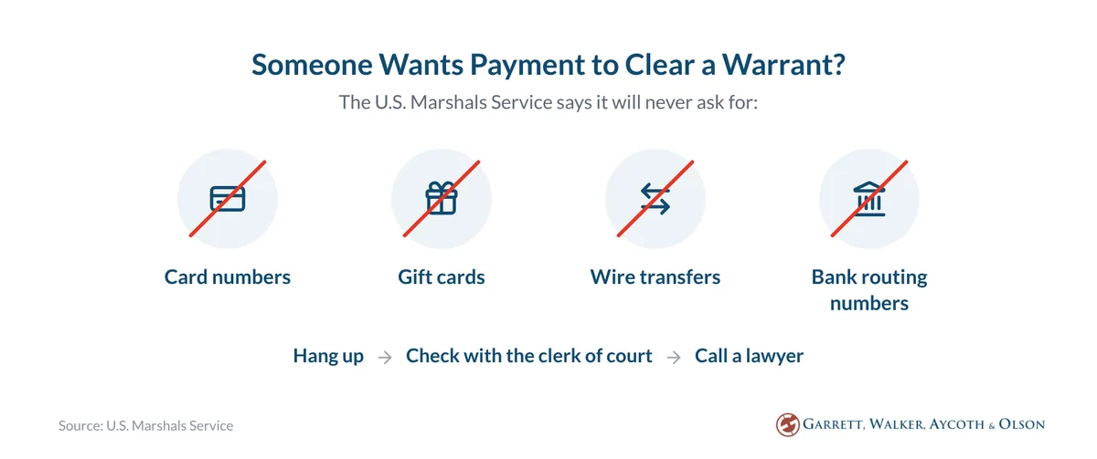 The U.S. Marshals Service will never ask for card numbers, gift cards, wire transfers or bank routing numbers to clear a warrant